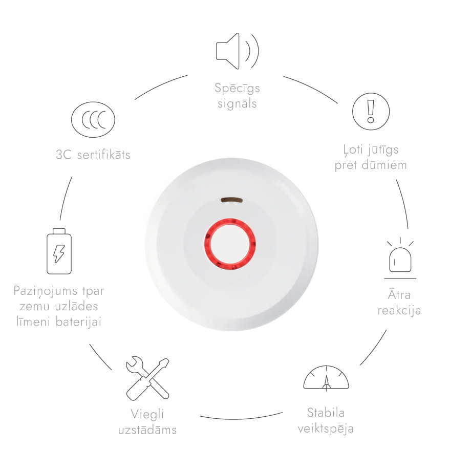 Dūmu detektors XP-750W ar WIFI, integrētu 10 gadu 3V akumulatoru